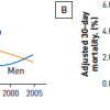 Figure 26